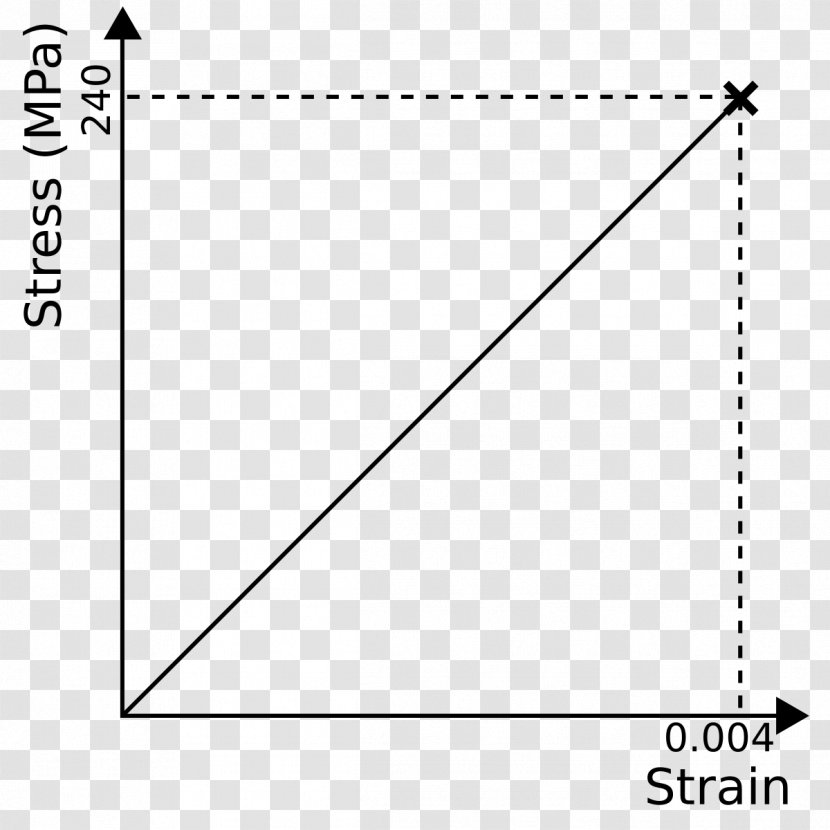 Stress–strain Curve Glass Graph Of A Function Deformation - Text Transparent PNG
