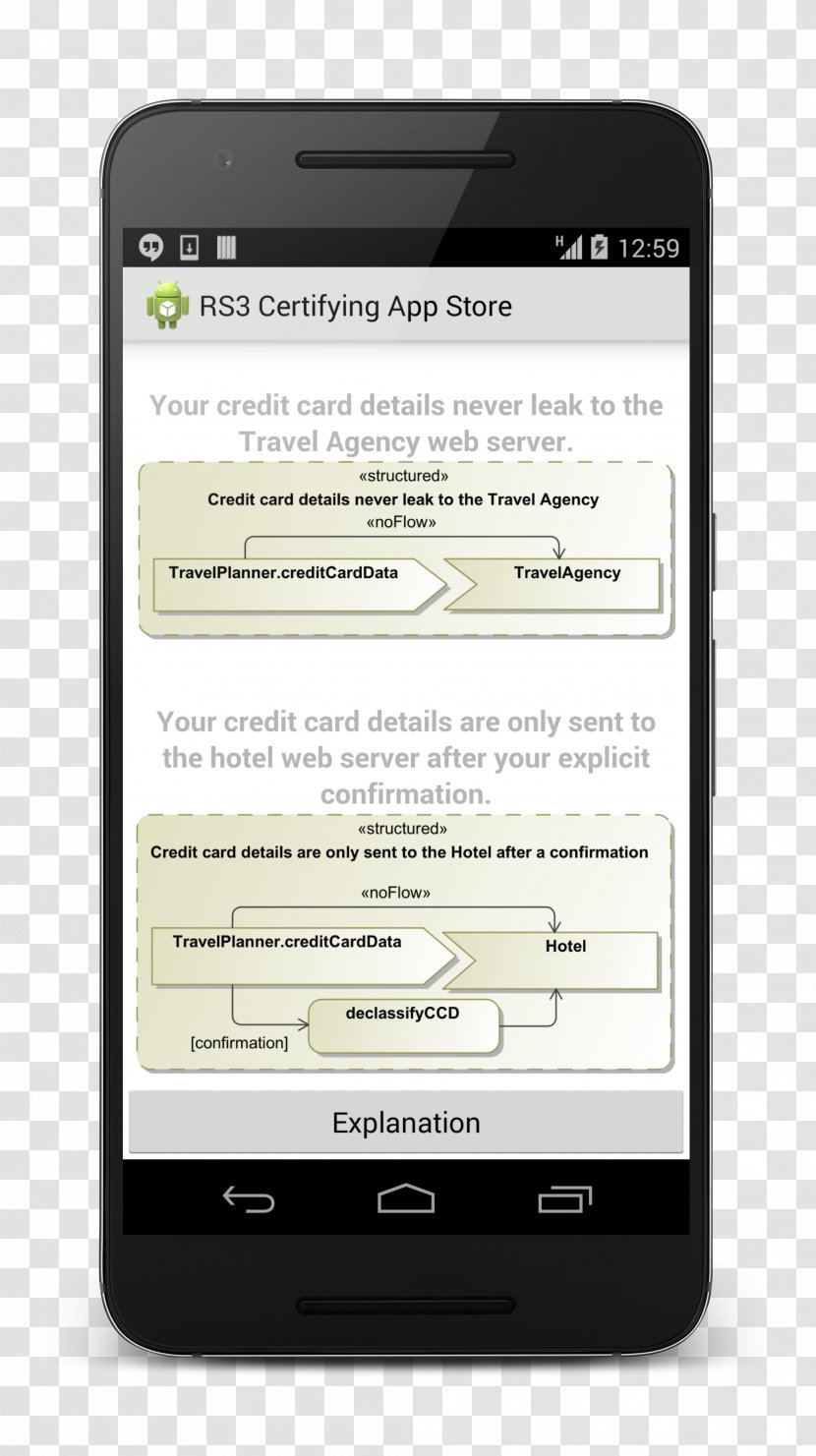 United States Xamarin Android - Google - Mobile Security Transparent PNG