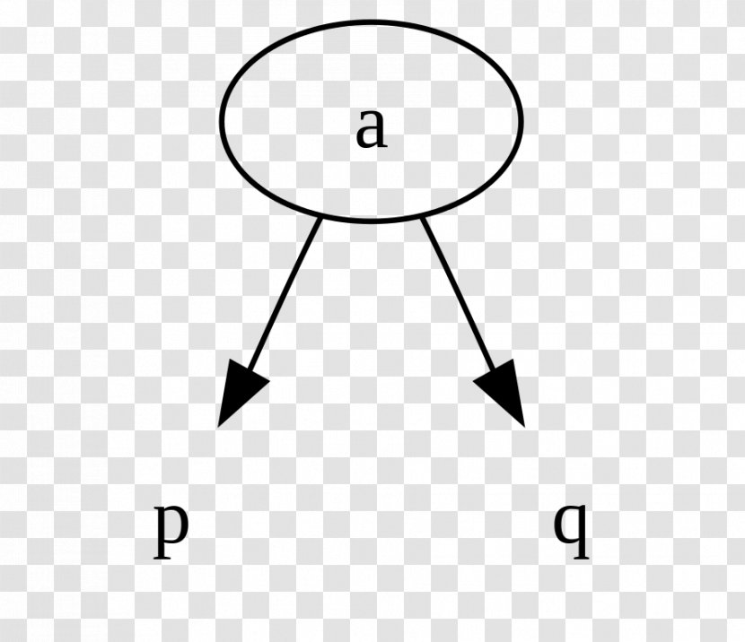 2–3–4 Tree 2–3 Data Structure Binary Search - Selfbalancing Transparent PNG