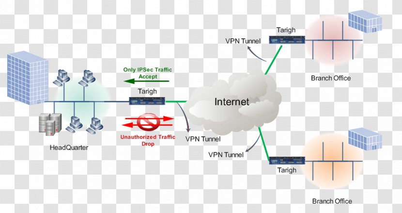 Product Design Engineering Line Angle - Vpn Tunnel Transparent PNG