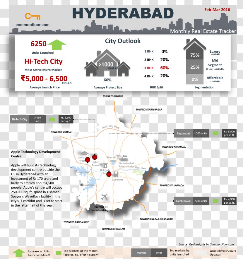 Bangalore Outer Ring Road, Hyderabad Real Estate Apartment - Property Transparent PNG