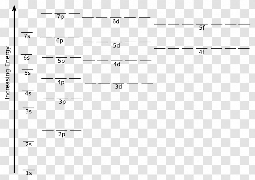 Energy Level Electron Configuration Atomic Orbital Shell - Cartoon - Degenerate Transparent PNG