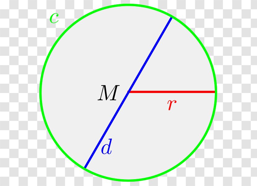 Area Of A Circle Radius Diameter Circumference - Chord Transparent PNG