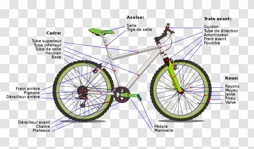 Bicycle Handlebars Wheels Frames Mountain Bike - Mode Of Transport - Bikes Transparent PNG