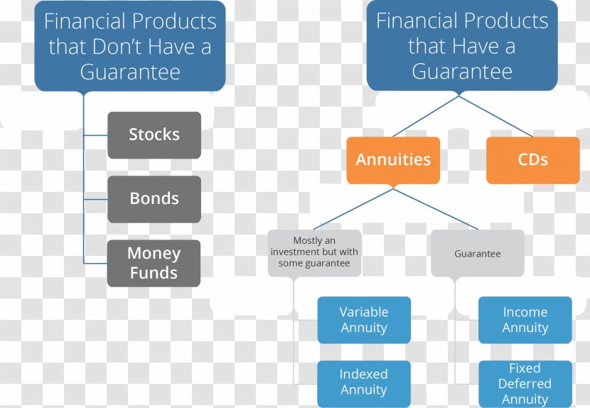 Fixed Annuity Equity-indexed Life Finance - Bond - Technology Transparent PNG