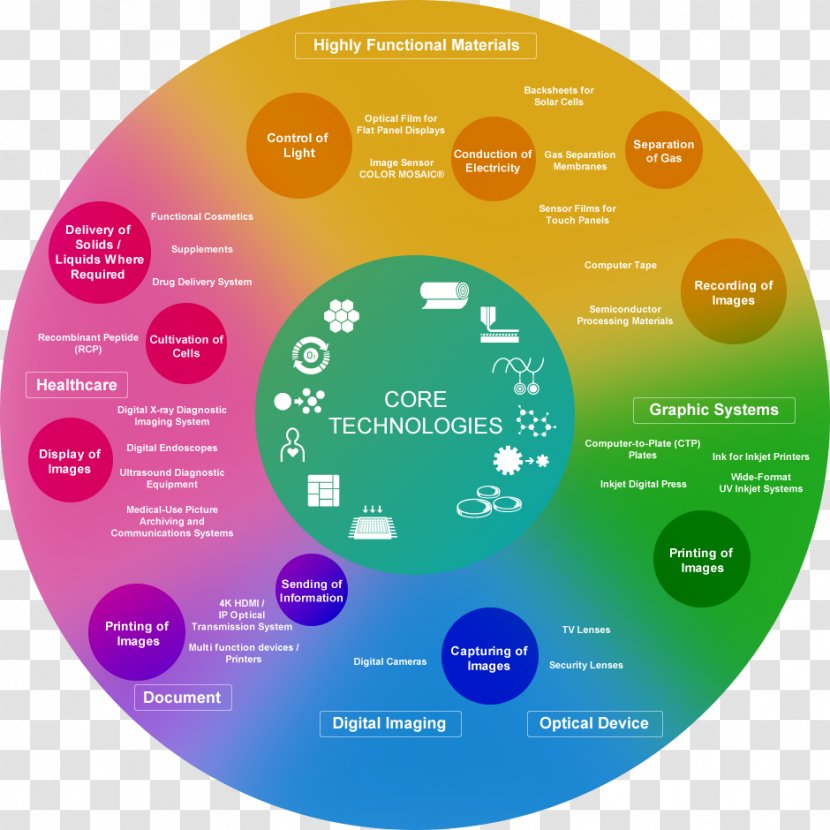 Fujifilm Technology Company Technique Intel Core - Technologysample Transparent PNG