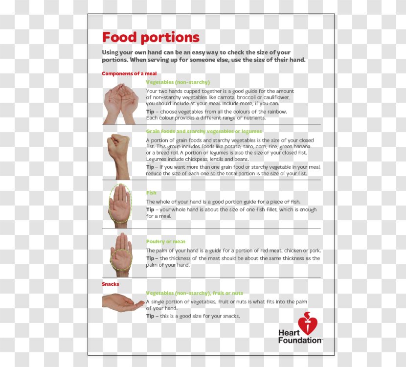 Nutrient Serving Size Obesity National Heart Foundation Of Australia Food - Health Transparent PNG