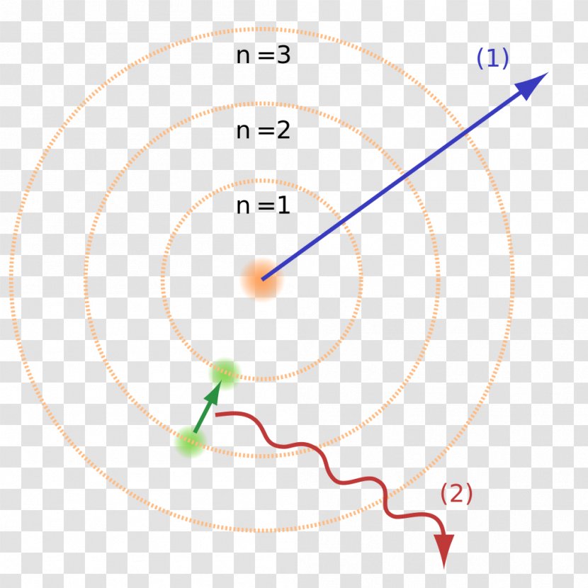 Bohr Model Atomic Theory Rutherford Hydrogen Atom - Point - Area Transparent PNG