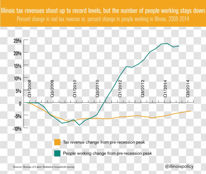 Koenigsegg One:1 Illinois Product Revenue - Diagram - Plot Transparent PNG