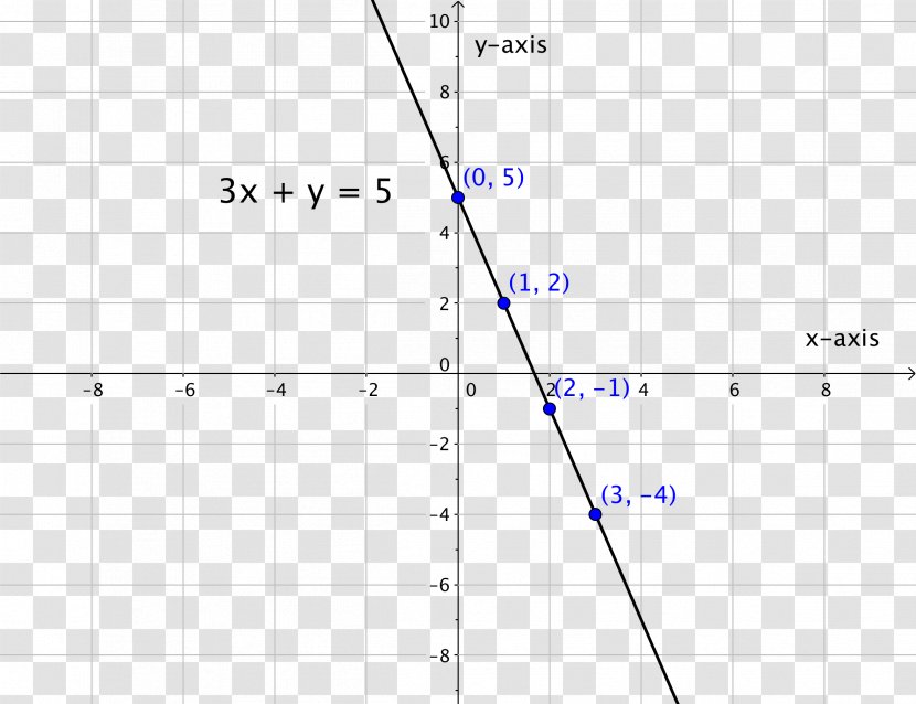 Linear Equation Graph Of A Function - Rectangle - Line Transparent PNG