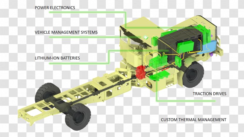 Battery Electric Vehicle Car Motor Powertrain - Machine Transparent PNG