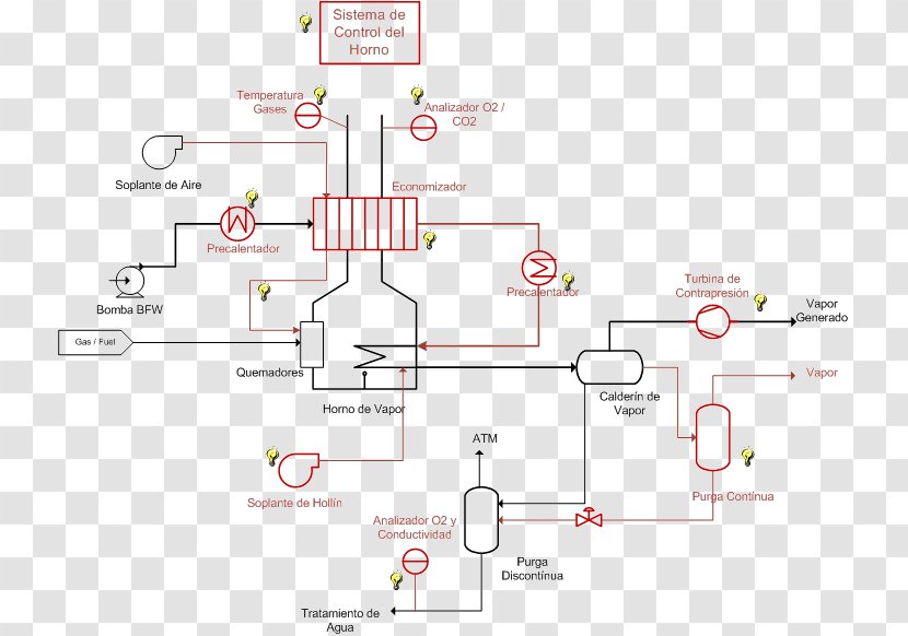 Boiler Water Vapor Pressure Condensation - Superficie Transparent PNG