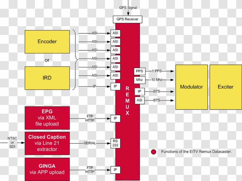 Paper Product Design Diagram Organization - Signal Transmitting Station Transparent PNG