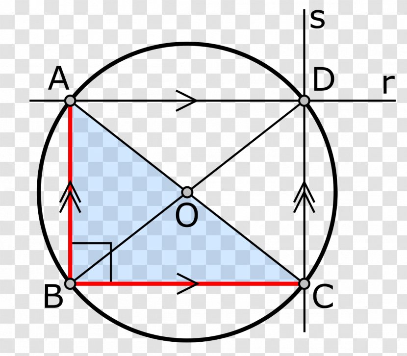 Euclid's Elements Thales's Theorem Midpoint Circle - Thales S - Diagram Transparent PNG
