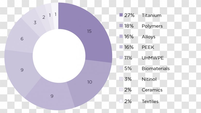 Circle Technology Angle - Text Transparent PNG