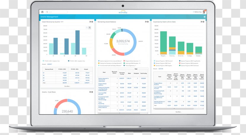 Grant Management Software Organization Computer System - Display Device - Information Transparent PNG