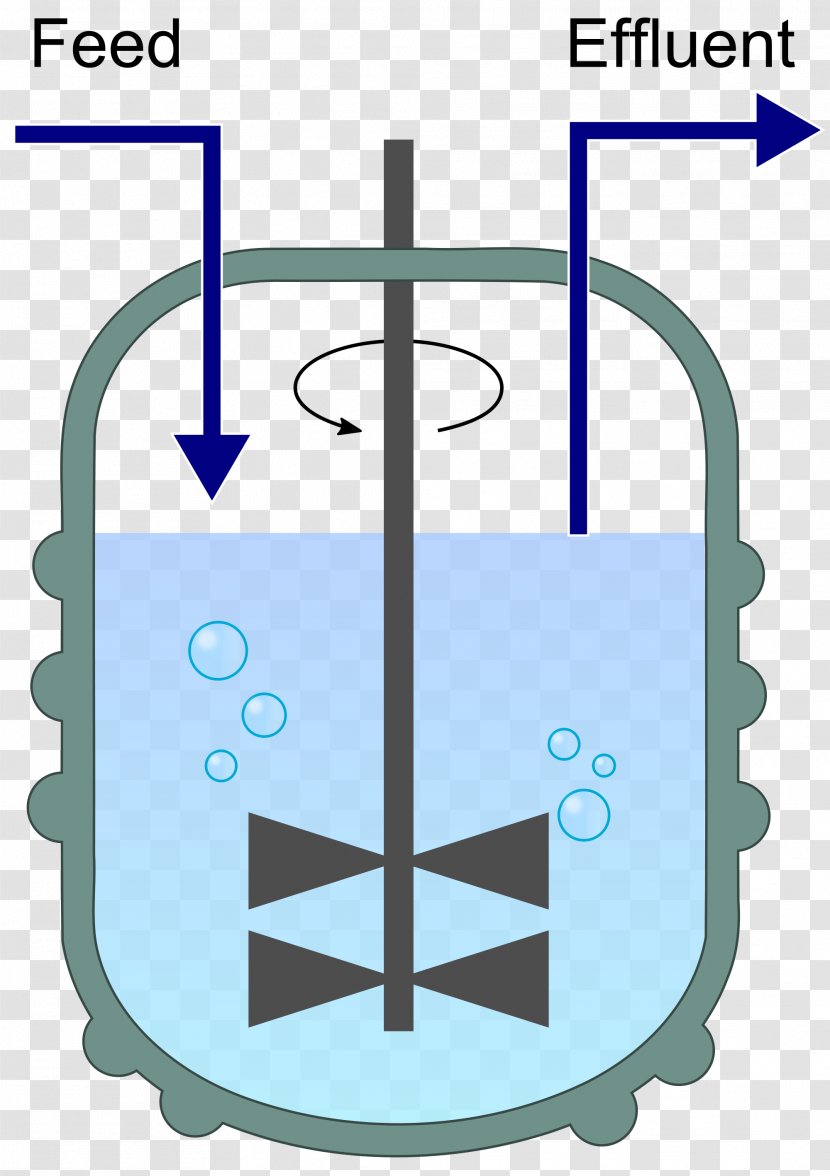 Bioreactor Fed-batch Culture Turbidostat Chemical Reactor Chemostat - Chargenprozess - Cell Flask Clipart Transparent PNG