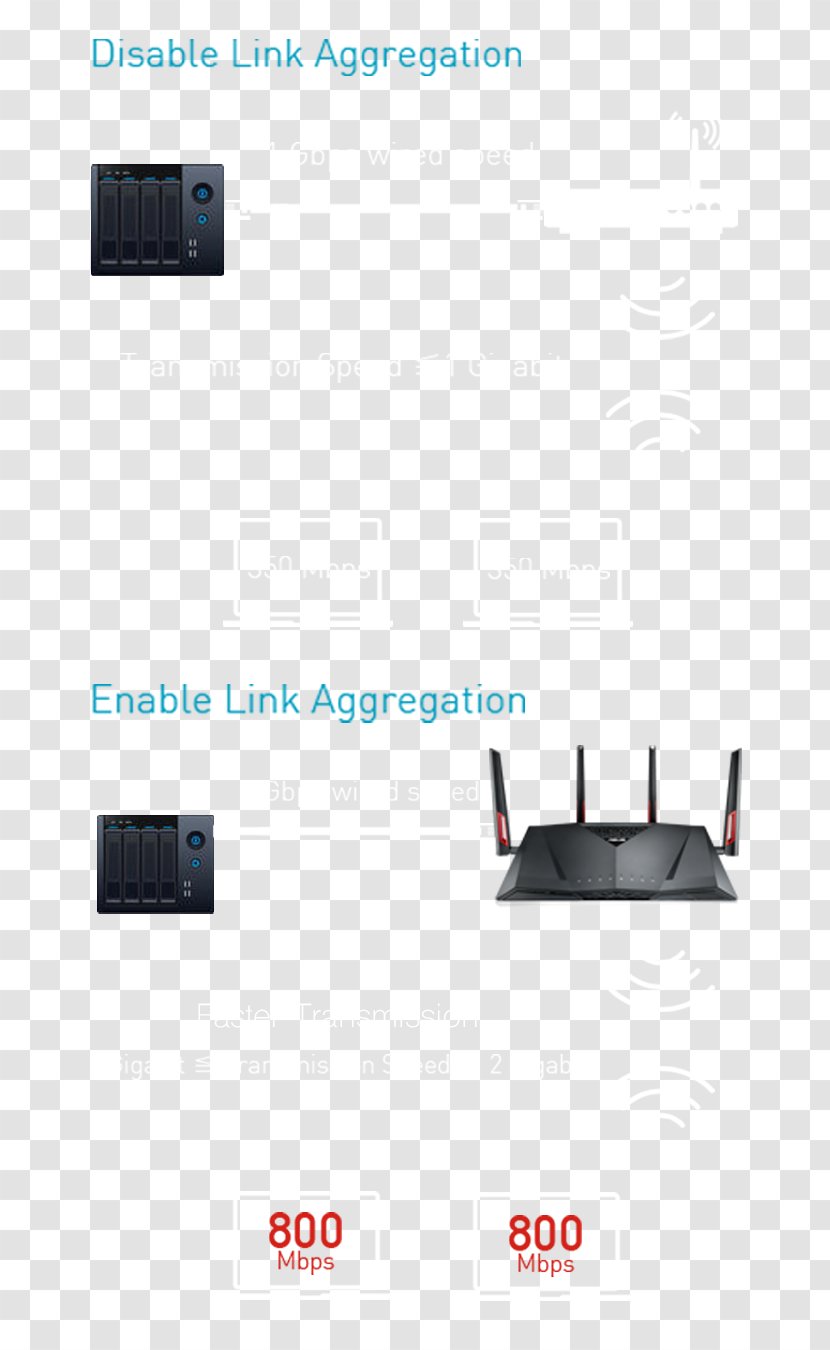 Wireless-AC3100 Dual Band Gigabit Router RT-AC88U Electrical Cable ASUS Wi-Fi - Asus Rtac66u - Award Stage Transparent PNG