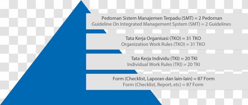 Terpadu Occupational Safety And Health Management Business Nusantara Regas. PT - Information System - Manajemen Industri Transparent PNG