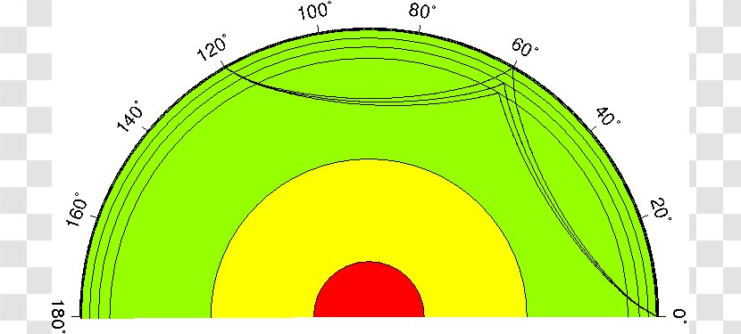 Seismic Wave Types Of Earthquake - Inner Core - Cliparts Transparent PNG