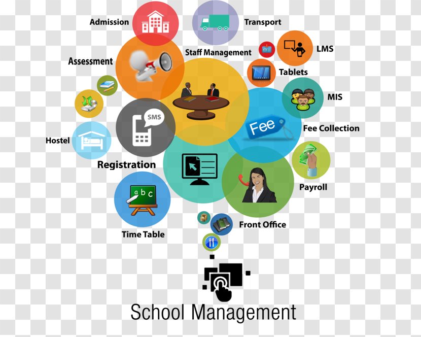 Enterprise Resource Planning School Information Management System - Cartoon Transparent PNG