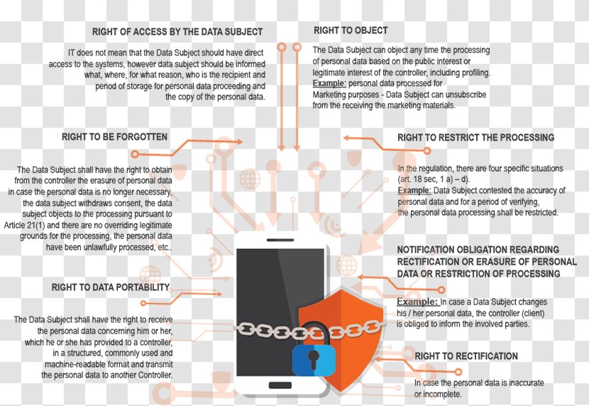 Accace Hungary General Data Protection Regulation Personally Identifiable Information Officer - Media - Info Graphic Transparent PNG