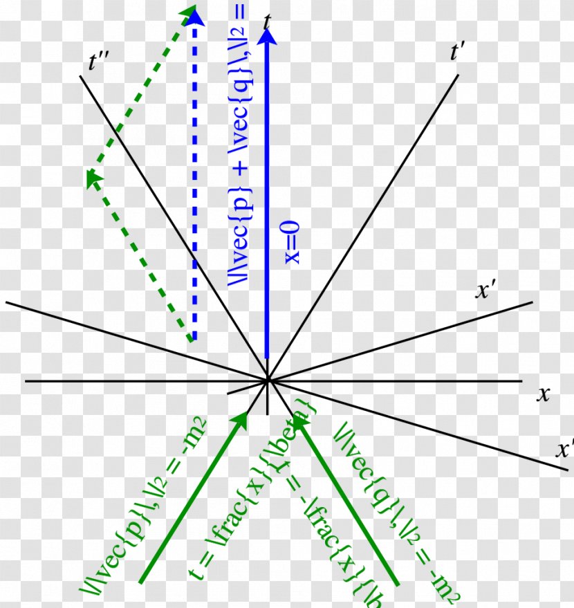 Line Circle Triangle Point - Momentum Transparent PNG