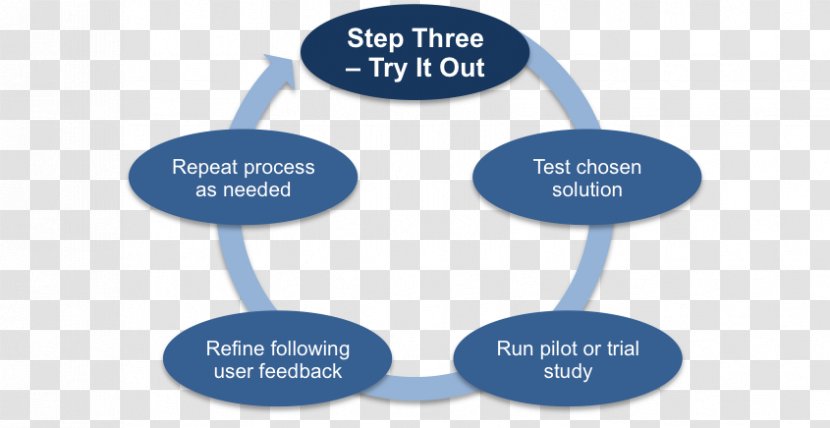 Organization Brand Product Design Public Relations Lead Generation - Step Process Transparent PNG