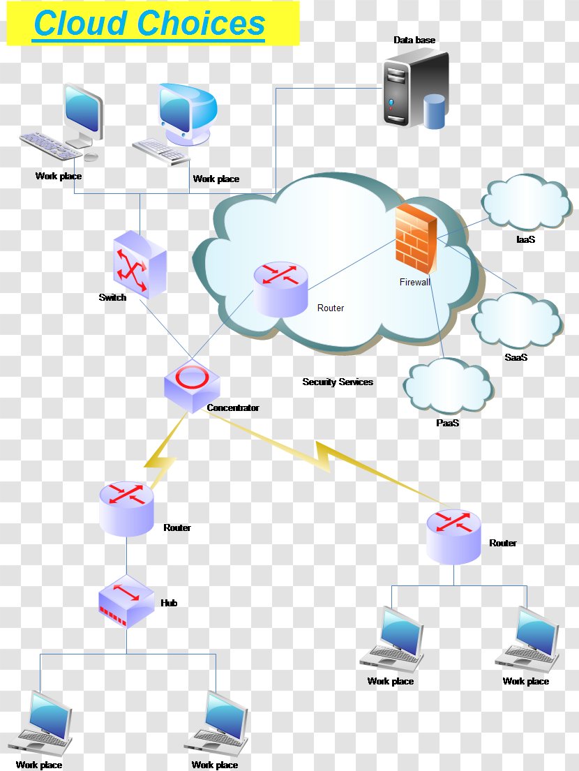 Computer Network Diagram Cloud Computing Logic - Timeline Transparent PNG