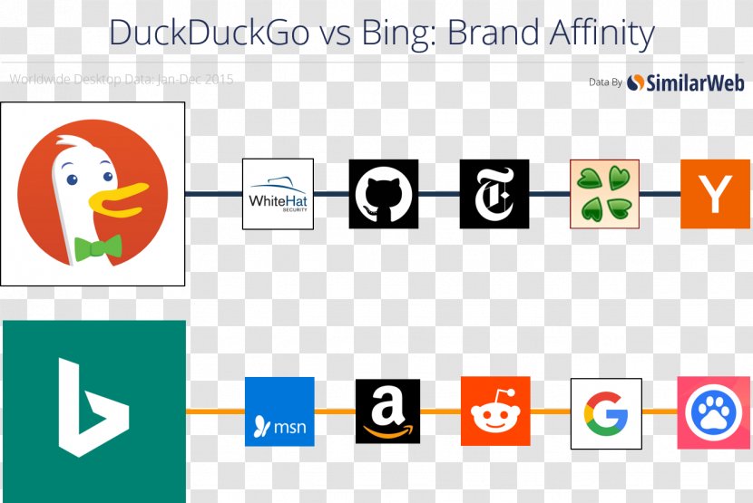 DuckDuckGo Bing Web Search Engine Website - Online Advertising - Brand Transparent PNG