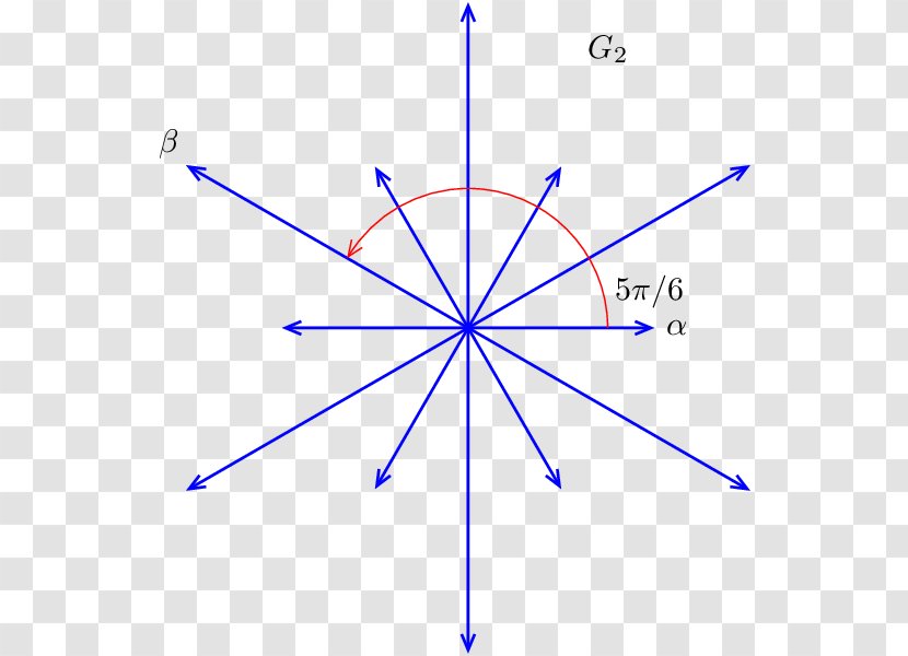 Root System G2 Dynkin Diagram Lie Algebra Hexagram - Parallel Transparent PNG