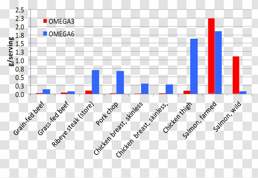 MyFitnessPal Scatter Plot Food Nutrition - Diagram - Point Roberts Transparent PNG