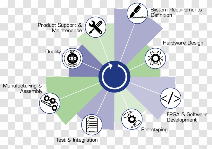 Diagram Technology Brand New Product Development Software Transparent PNG