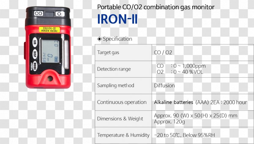 Electronics Measuring Instrument - Multimedia - Design Transparent PNG