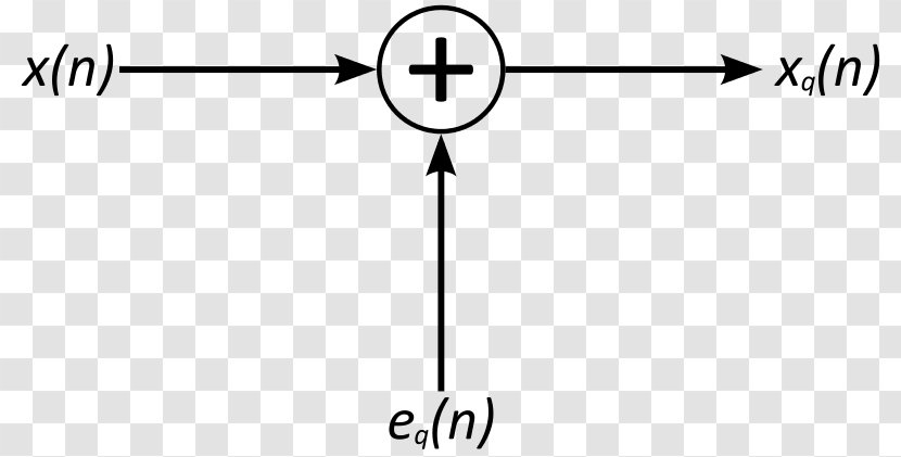 Quantization Error Noise Signal Definition - Wikimedia Commons - Discreto Transparent PNG