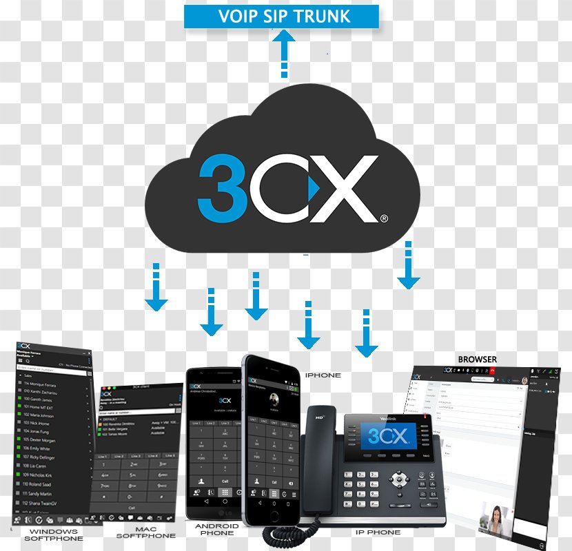 Telephony VoIP Phone Session Initiation Protocol 3CX System Business Telephone - Atendente Transparent PNG