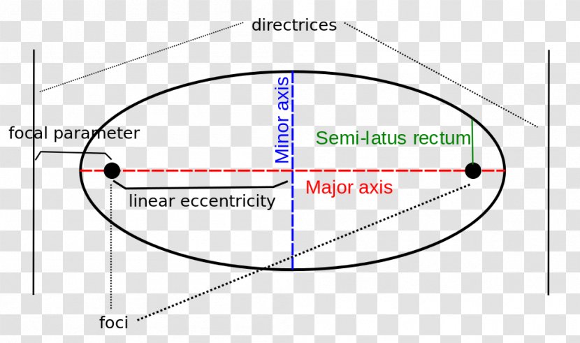 Circle Point Ellipse Conic Section Eccentricity - Area Transparent PNG