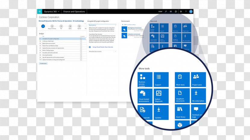 Microsoft Dynamics 365 For Finance And Operations AX Enterprise Resource Planning - Ax - Cloud Services Transparent PNG