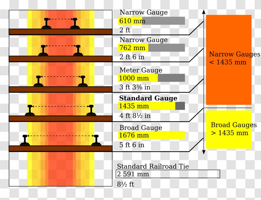 Rail Transport Train Indian Railways Track Gauge - Broadgauge Railway Transparent PNG