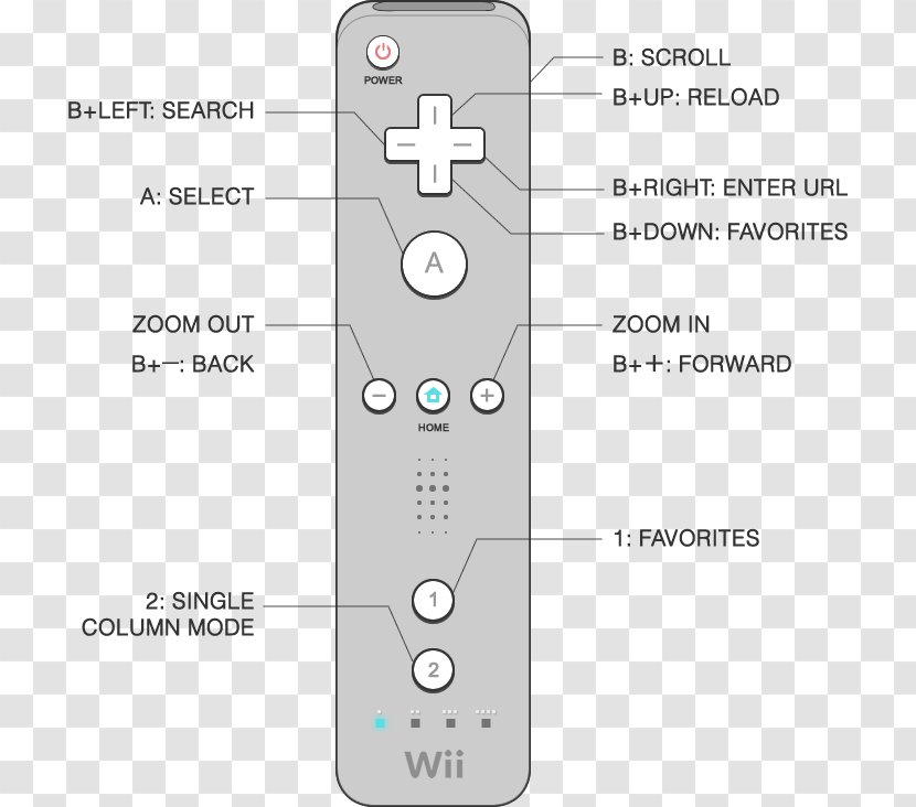 Wii Remote U GamePad Classic Controller - Nintendo Nunchuk Transparent PNG