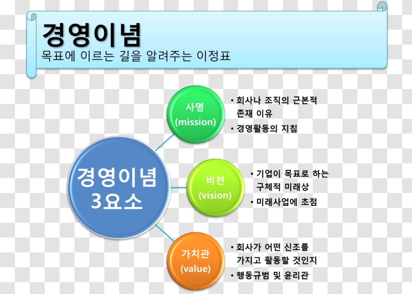 Design Management MBA 경영전략(실전에 강한) Company Strategy - Learning - Different Types Of Clock Transparent PNG