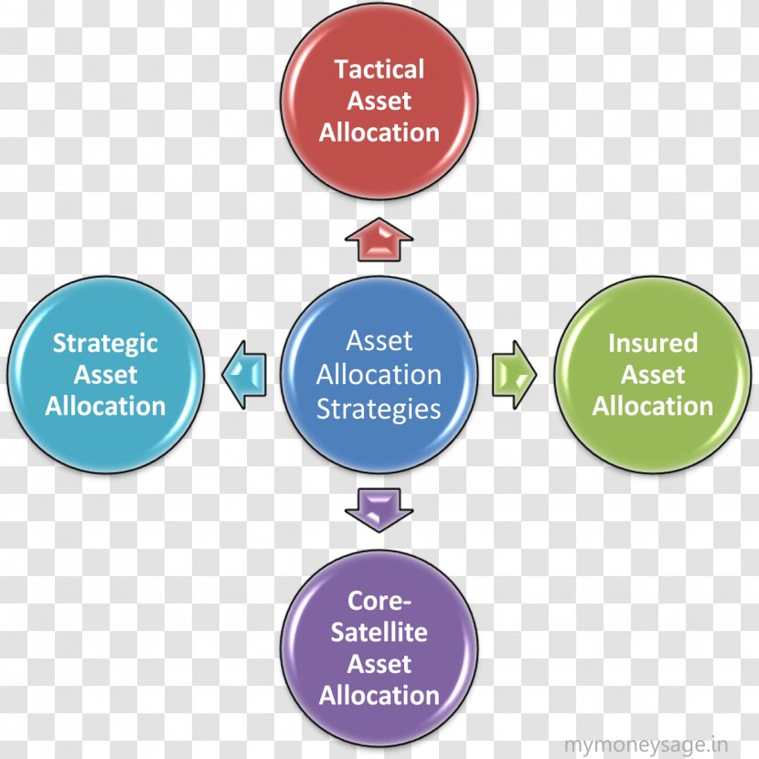 Porter's Five Forces Analysis Strategic Management Industry Strategy Generic Strategies - Market - Positioning Transparent PNG