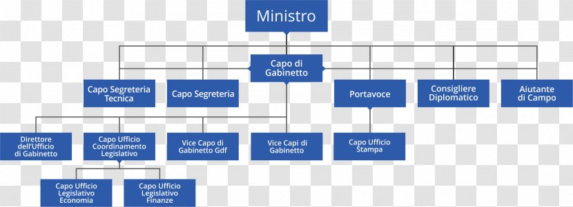 Organizational Chart Ministry Of Economy And Finance Dipartimento Delle Finanze Ministerium - Infrastructure Transport - Mũi Tên Transparent PNG