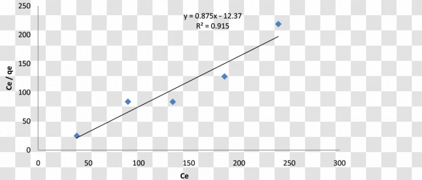 Triangle Document Point Brand - Plot - Sandy Soil Transparent PNG