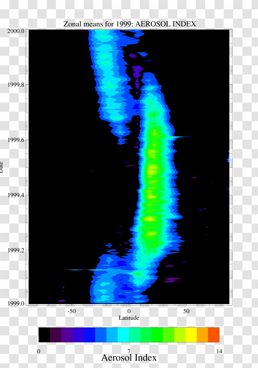 SBUV/2 NASA Total Ozone Mapping Spectrometer NOAA-16 Information - Atmosphere - Nasa Transparent PNG