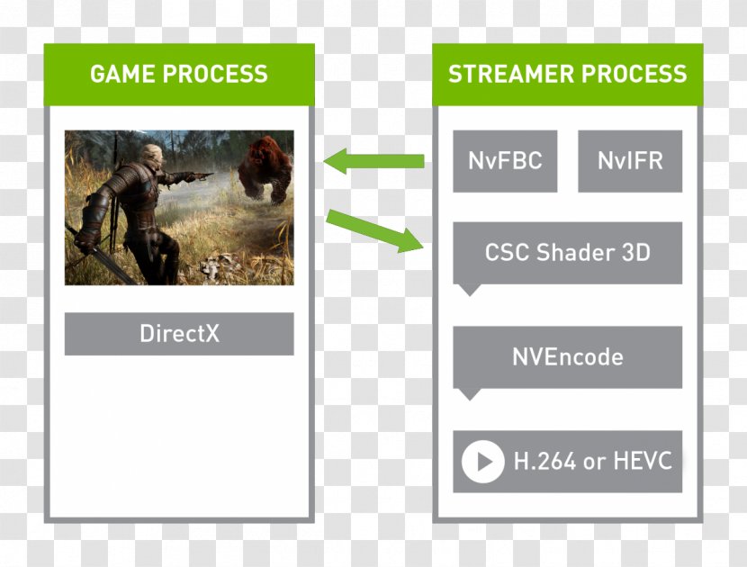 Nvidia Application Programming Interface OpenGL Graphics Processing Unit - Software Development Kit Transparent PNG