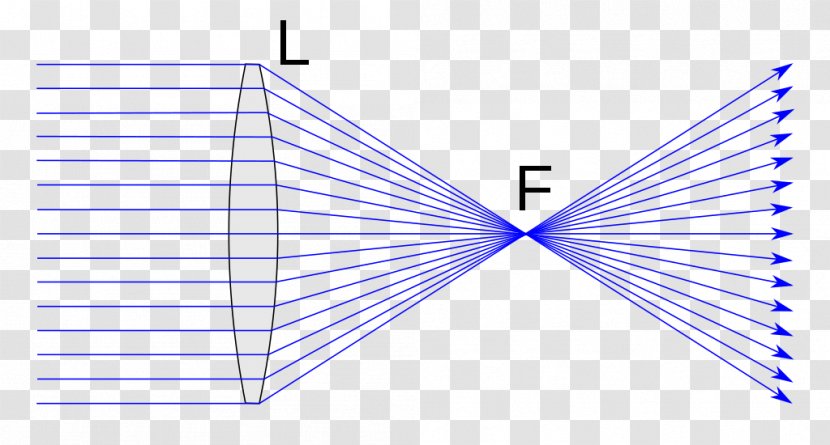 Circle Of Confusion Lens Ray Focus - Diagram Transparent PNG