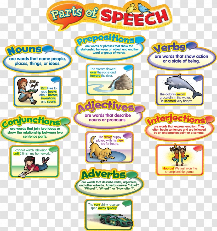 Part Of Speech TeachersPayTeachers Adjective Language Arts - Bulletin Board - Good Manners At Transparent PNG