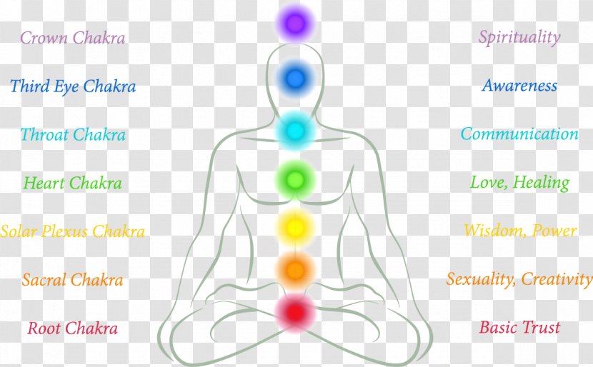 Chakra Svadhishthana Manipura Muladhara Reiki - Heart - Kundalini Yoga Transparent PNG