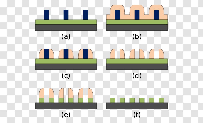 Multiple Patterning Self-aligned Gate Spacer Photolithography - Metal Mask Transparent PNG